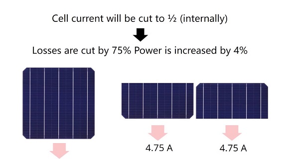 Futuresolar Half cut solar cell pv modules